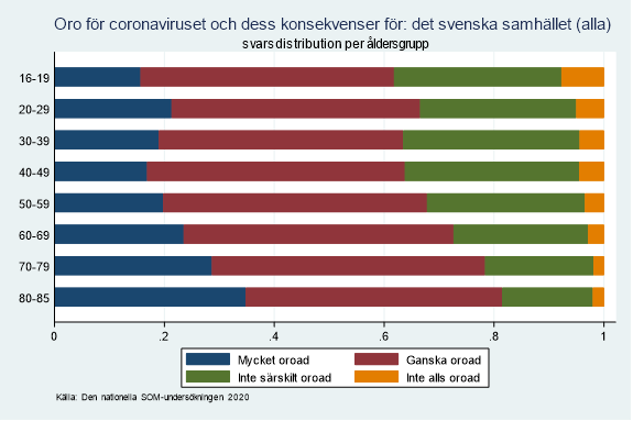 Oron för samhällsutvecklingen