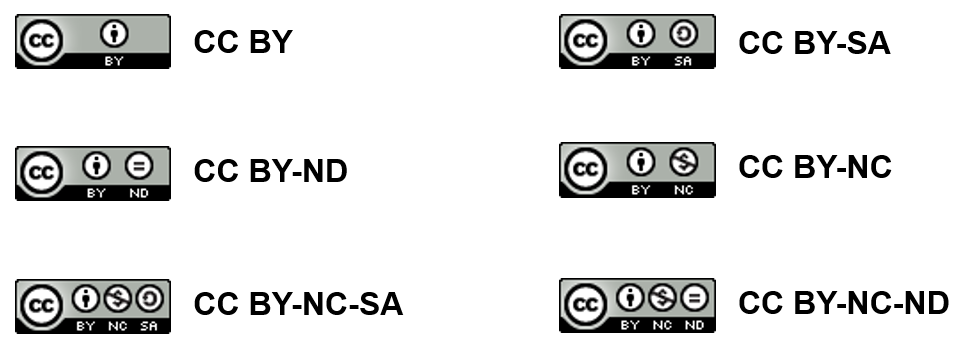 CC-licenser