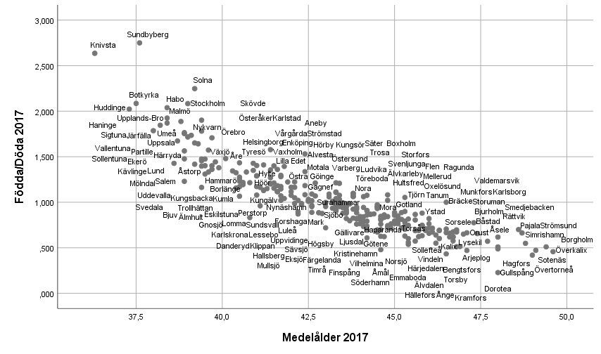 Födda döda och medelålder 2017