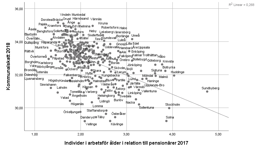 Scatterplot