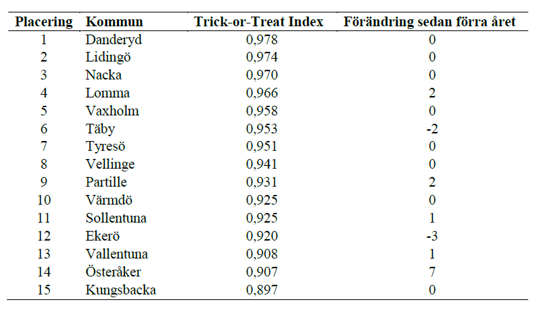 Top trickortreat 2015