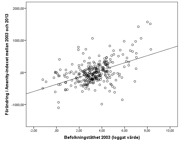 Scatter förändring 2003 till 2013