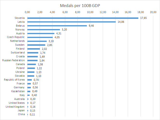 updated per BNP