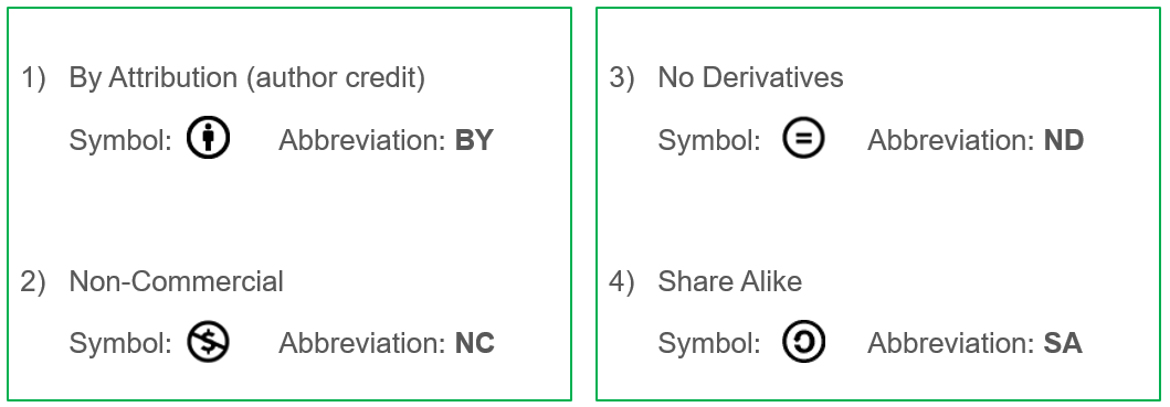 CC licenses